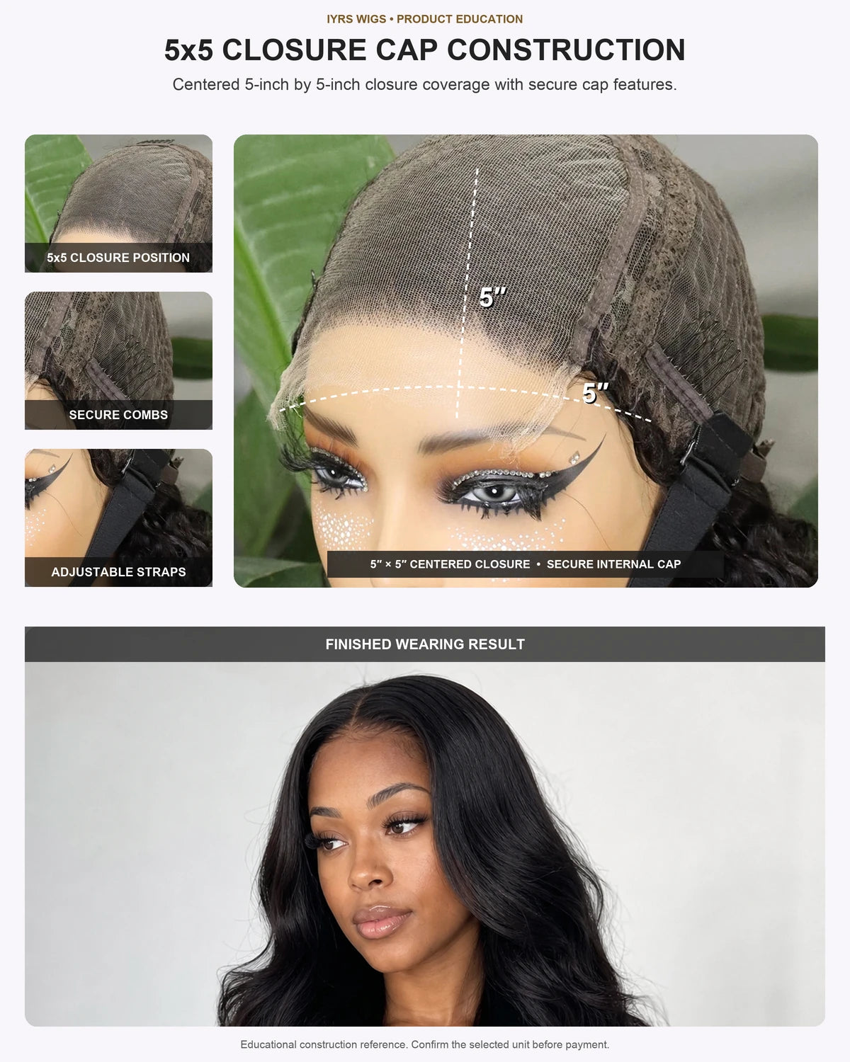 Educational 5x5 closure cap reference with closure position, secure combs, adjustable straps and finished wearing result